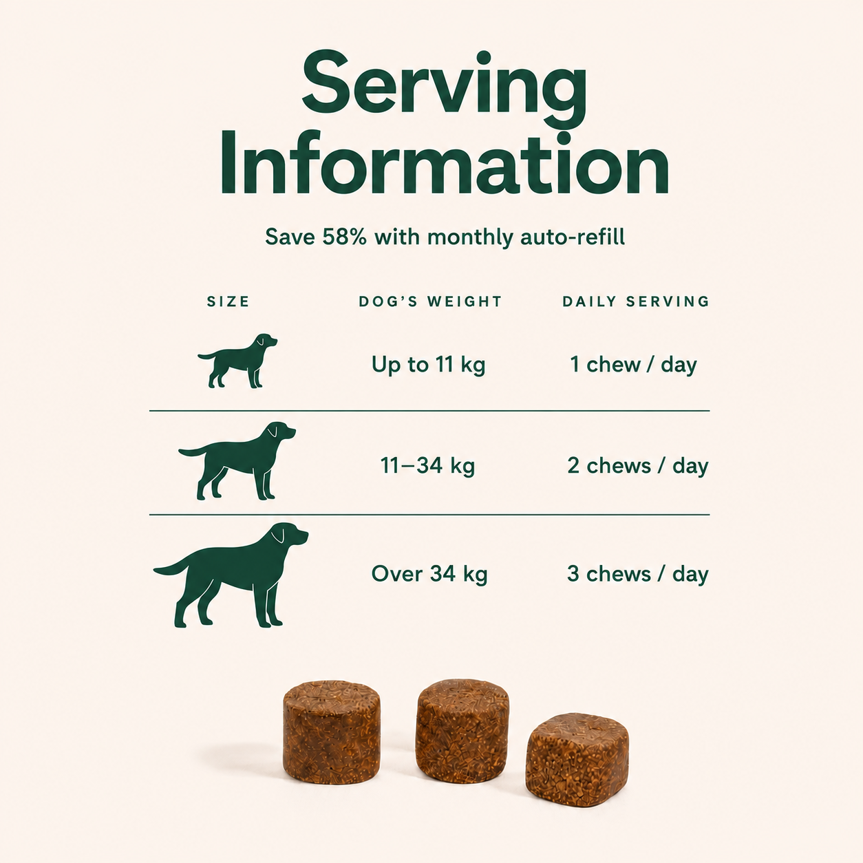 Multivitamin Chews