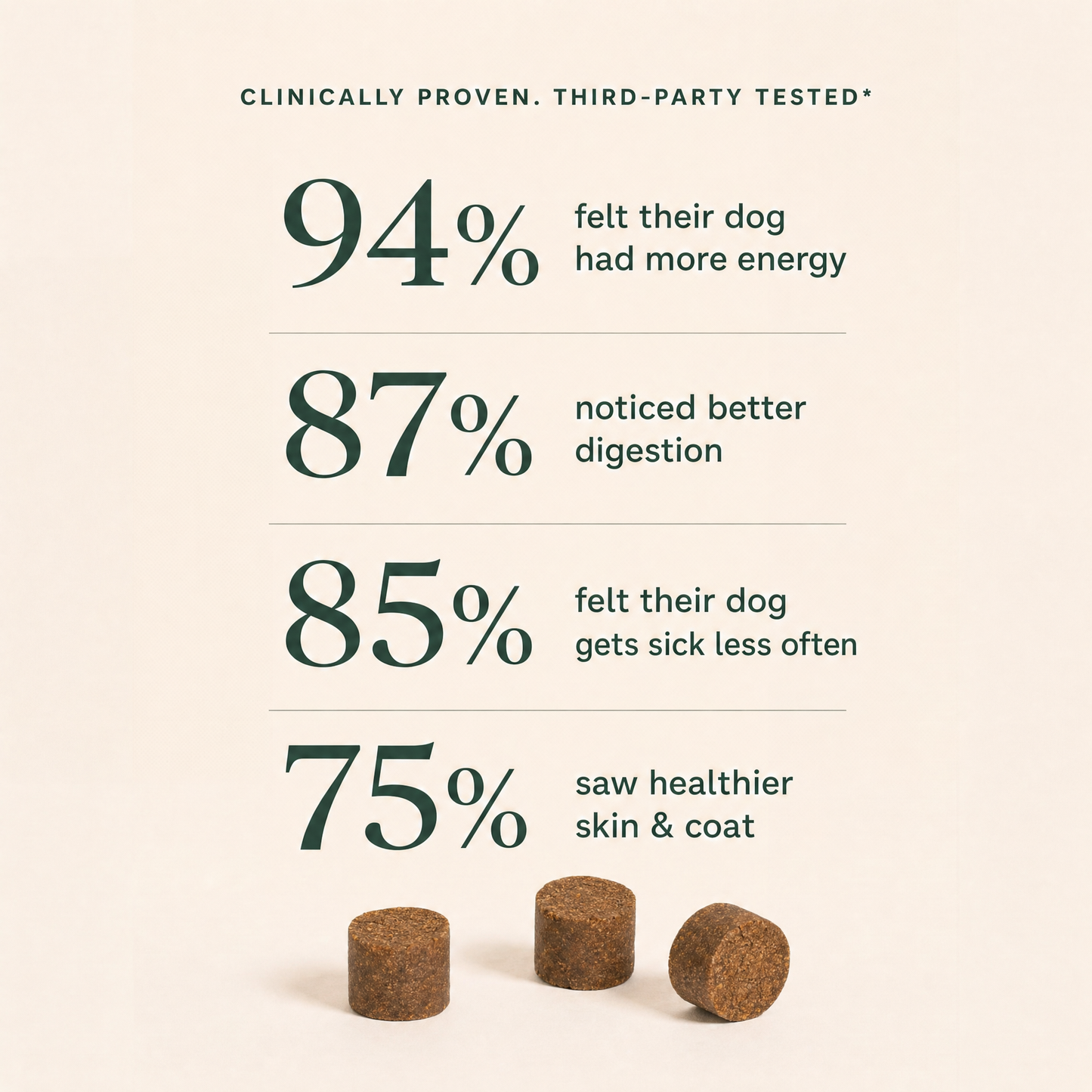 Multivitamin Chews